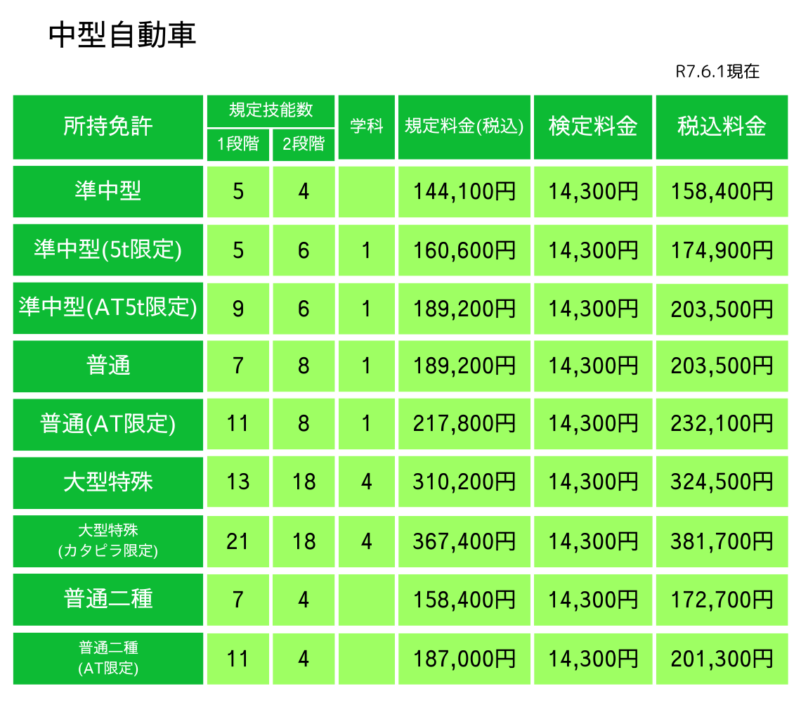 中型料金表